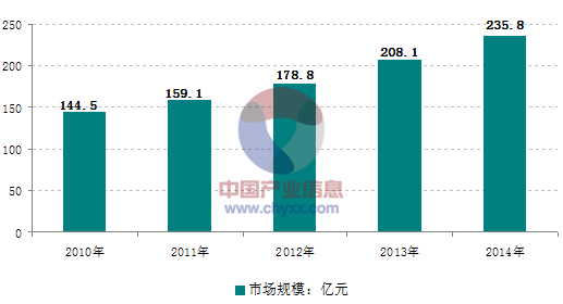 面對日益激烈的市場競爭，大陸的壓鑄企業需要做些什么？